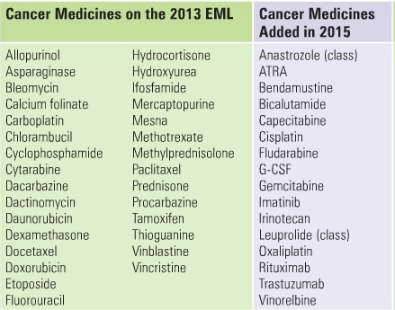 OMS Medicamente esentiale pentru cancer